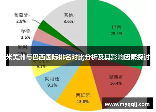 米美洲与巴西国际排名对比分析及其影响因素探讨